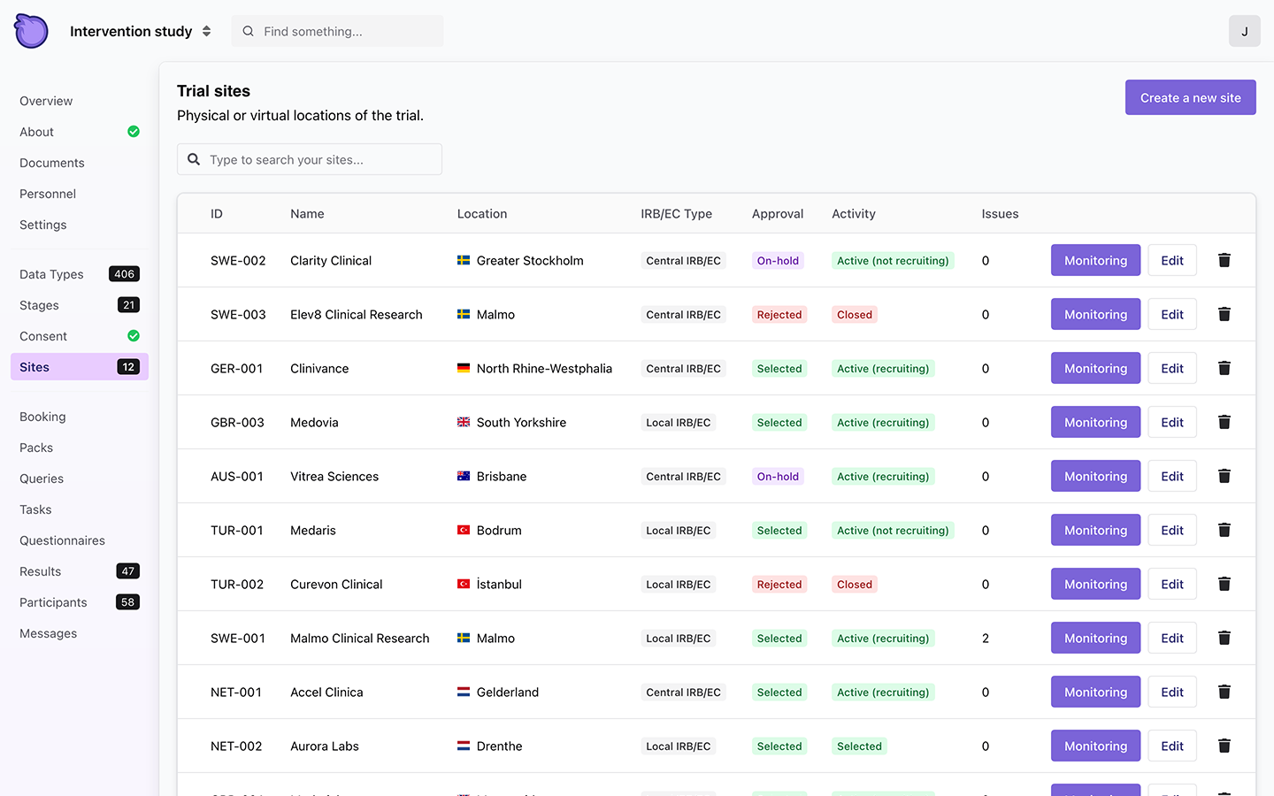 Trialflare site management